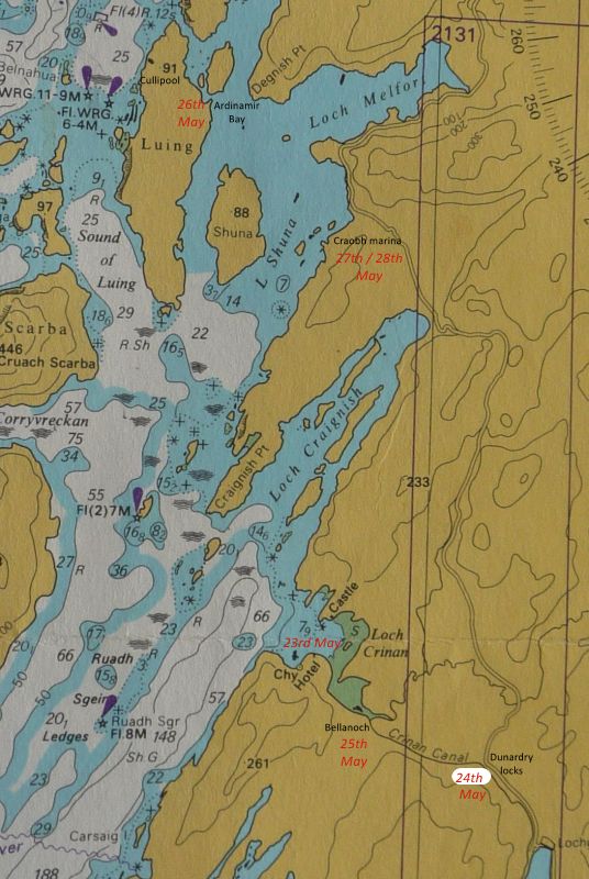 crinan
